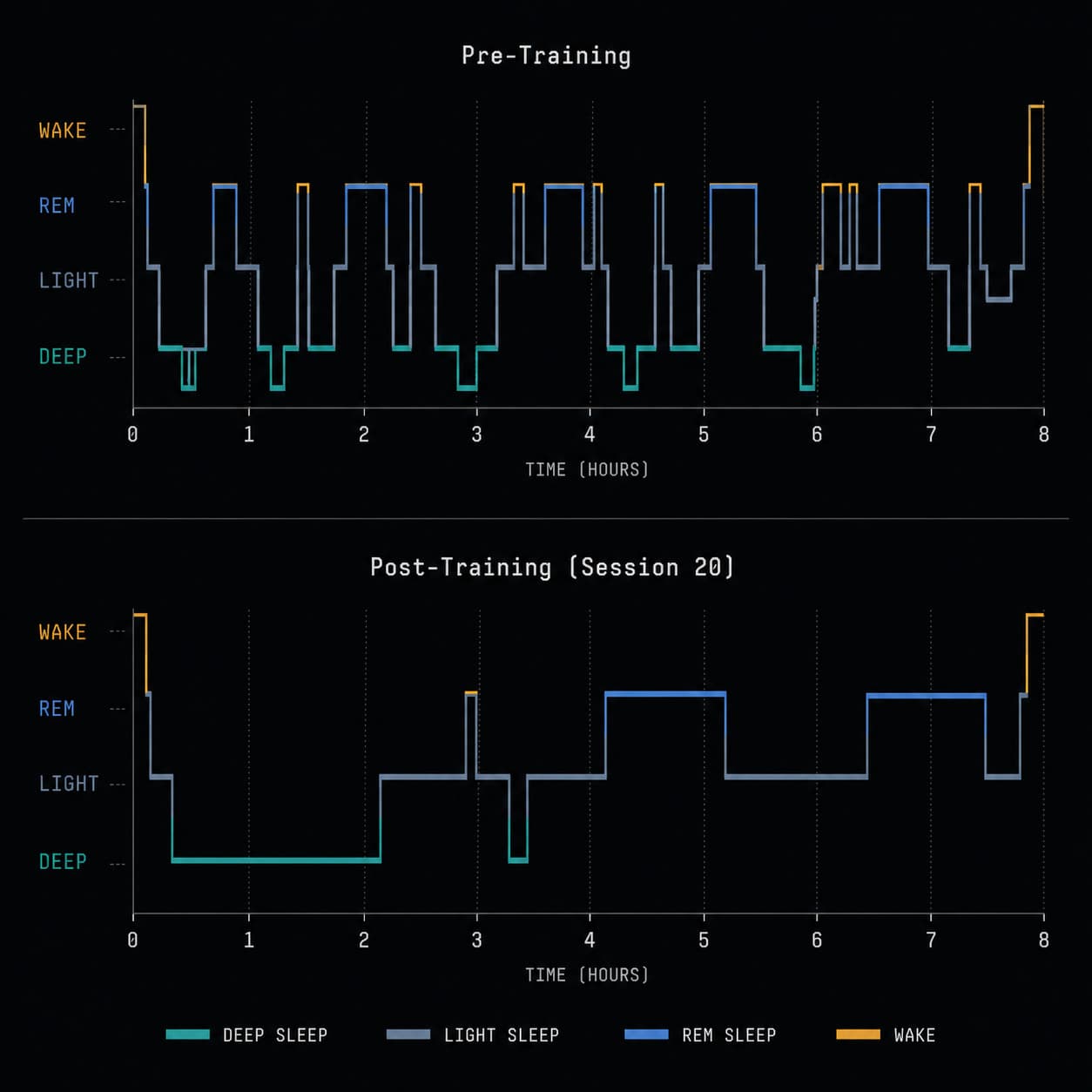 Sleep quality score timeline