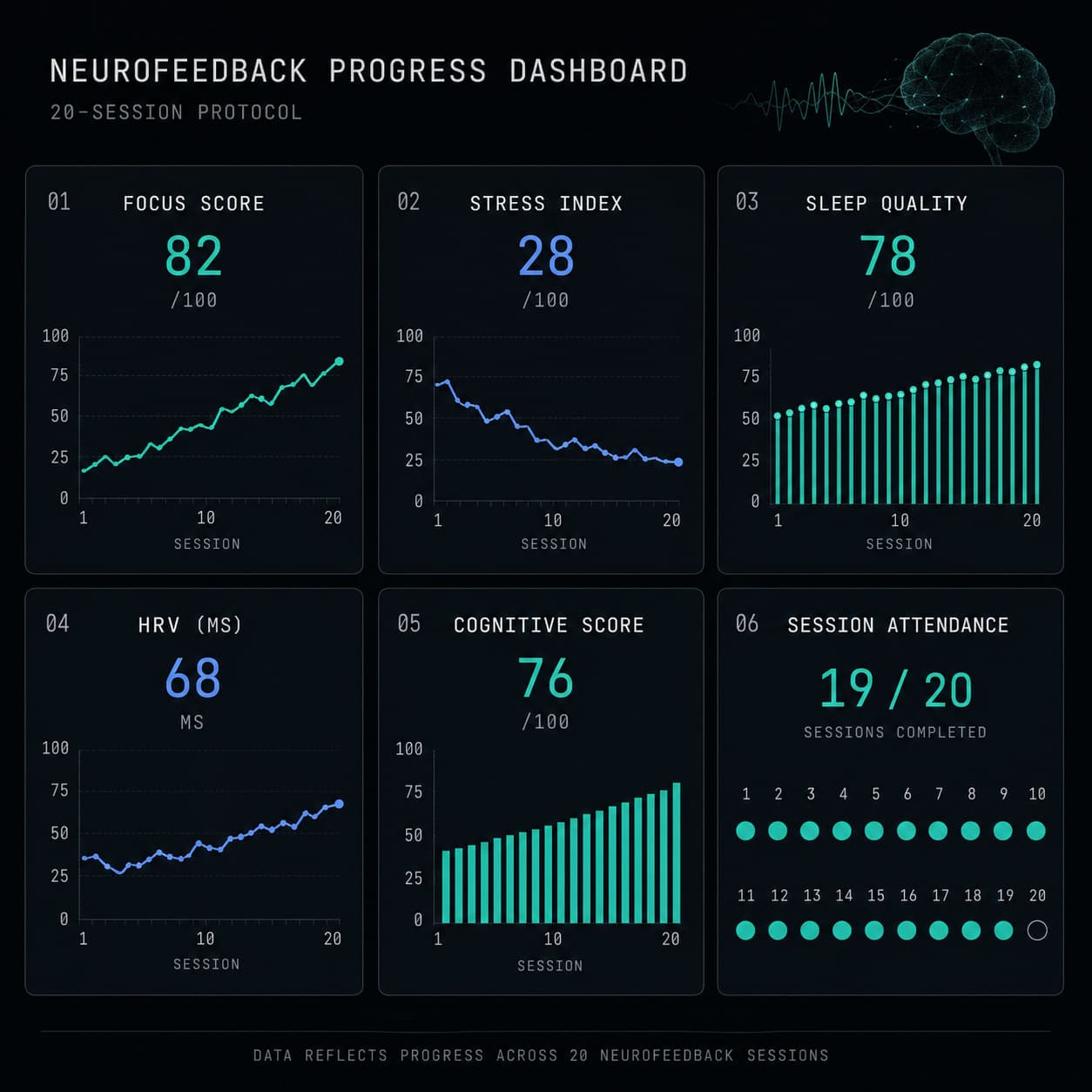 20-session progress report dashboard